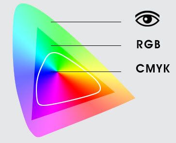 Gamut